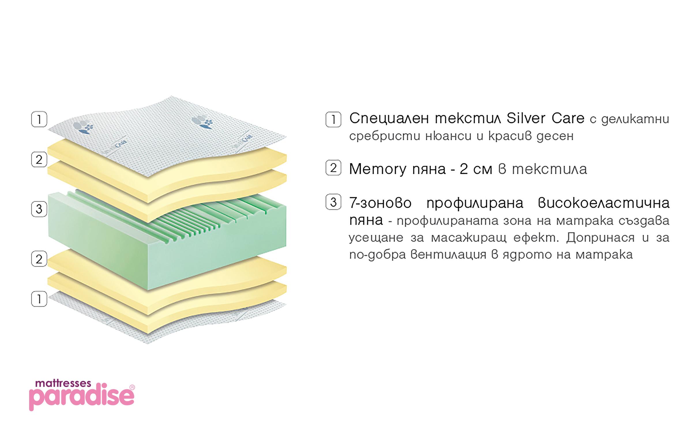 Saltea Silver Care Memory, cu doua fete  120/190,   3