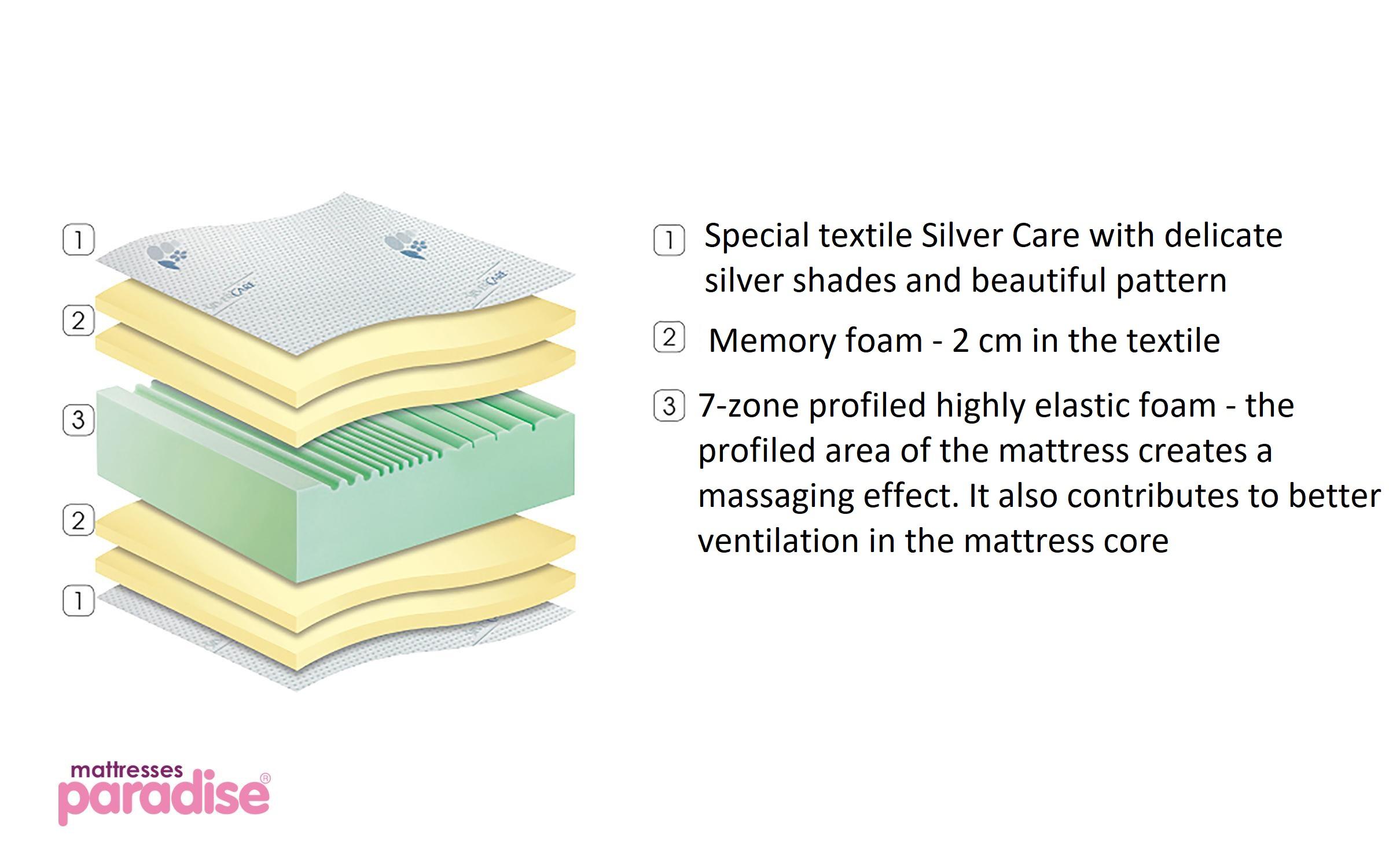 Saltea Silver Care Memory, cu doua fete  120/190,   4