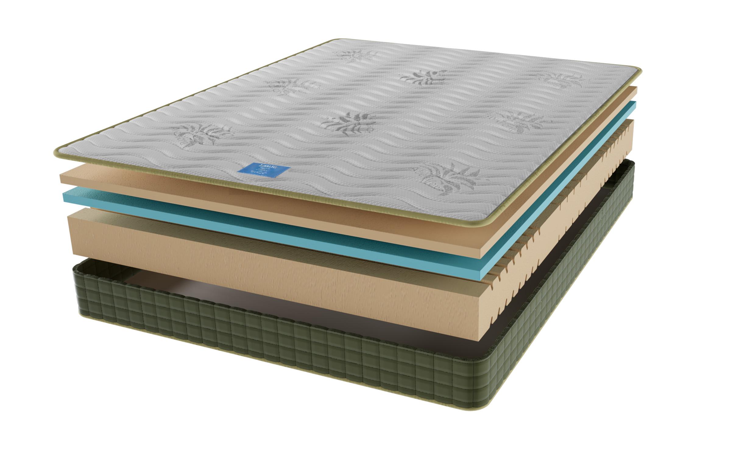 Saltea Aloe Dual Memory 90/200, cu doua fete,   6