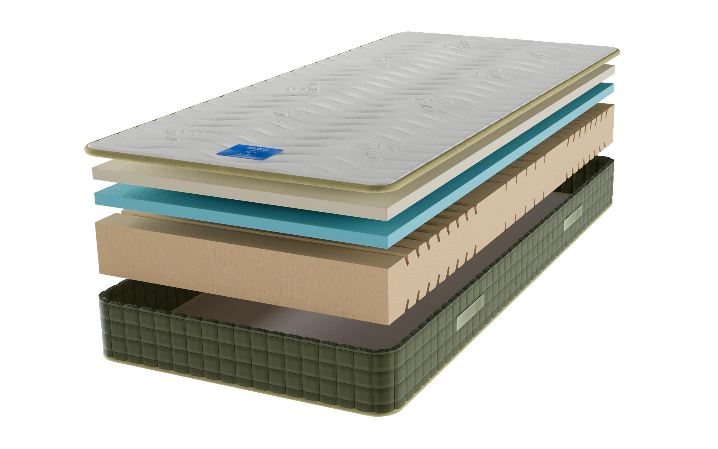 Saltea Aloe Dual Memory 82/190, cu doua fete,   7