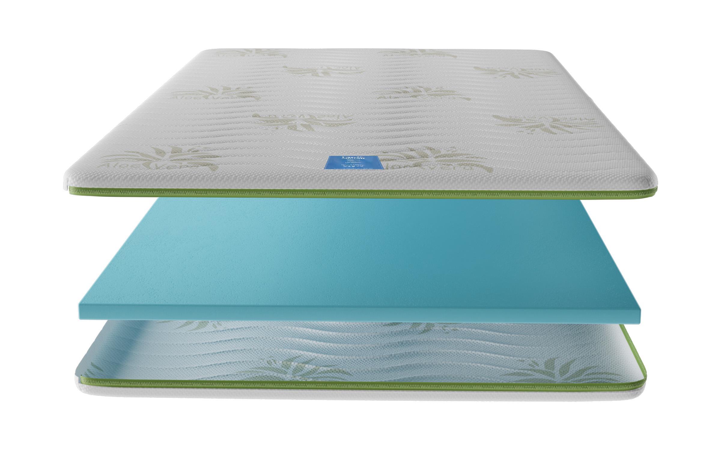 Top saltea Aloe Top Memory 82/190,   7