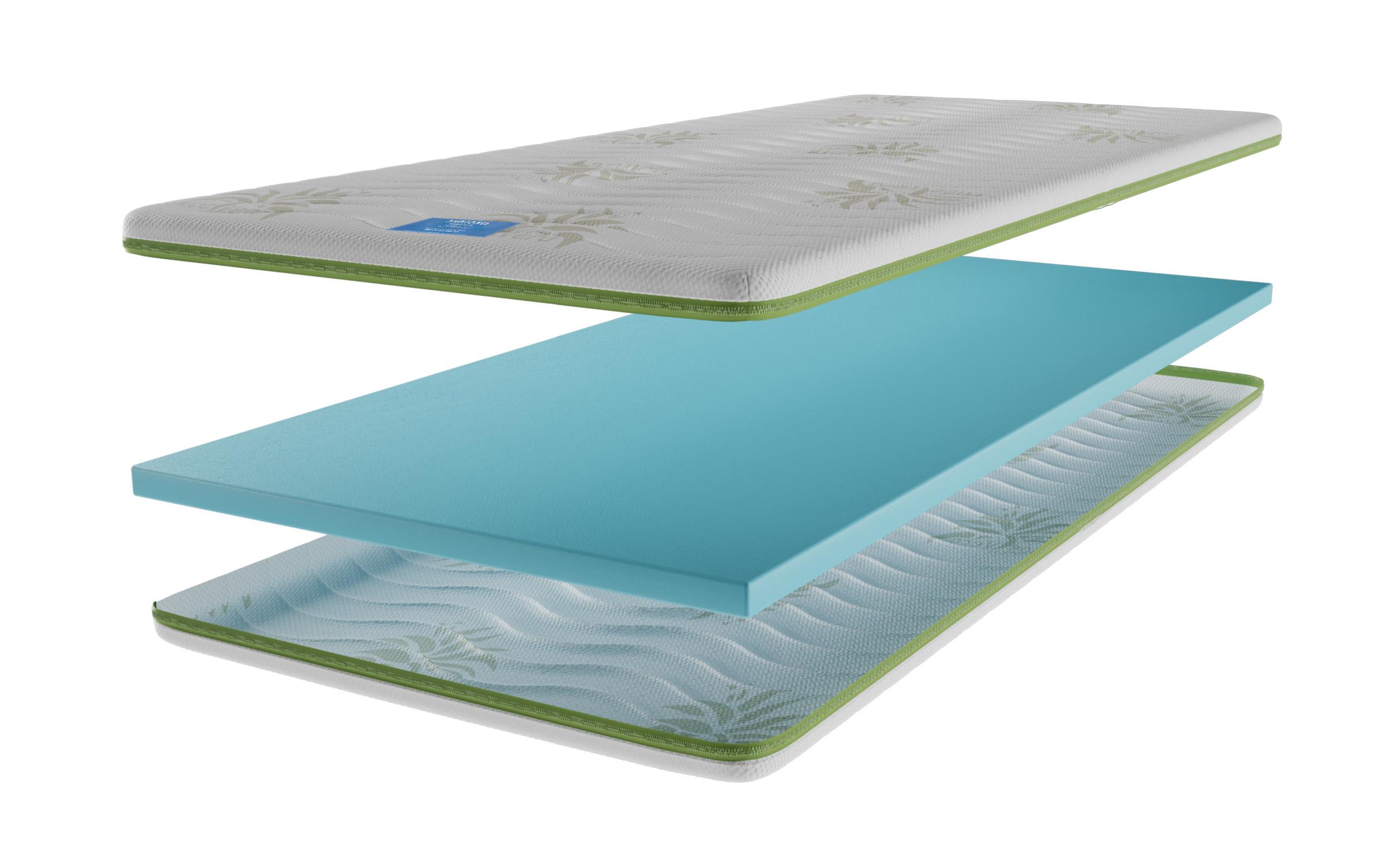 Top saltea Aloe Top Memory 82/190,   6