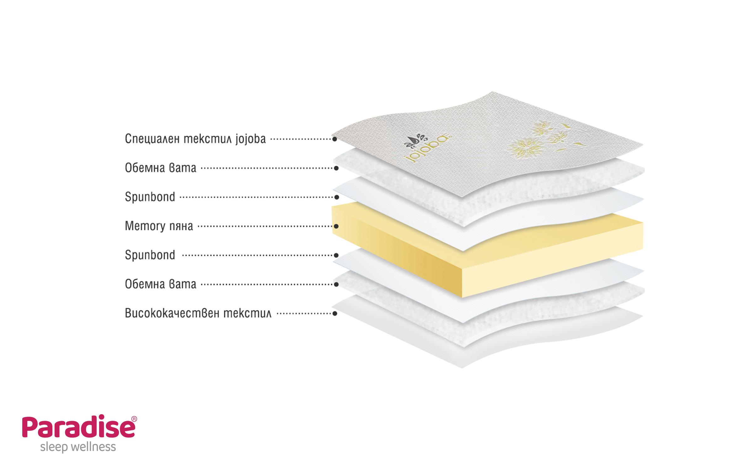 Top saltea 140/200 Jojoba Memo,   3