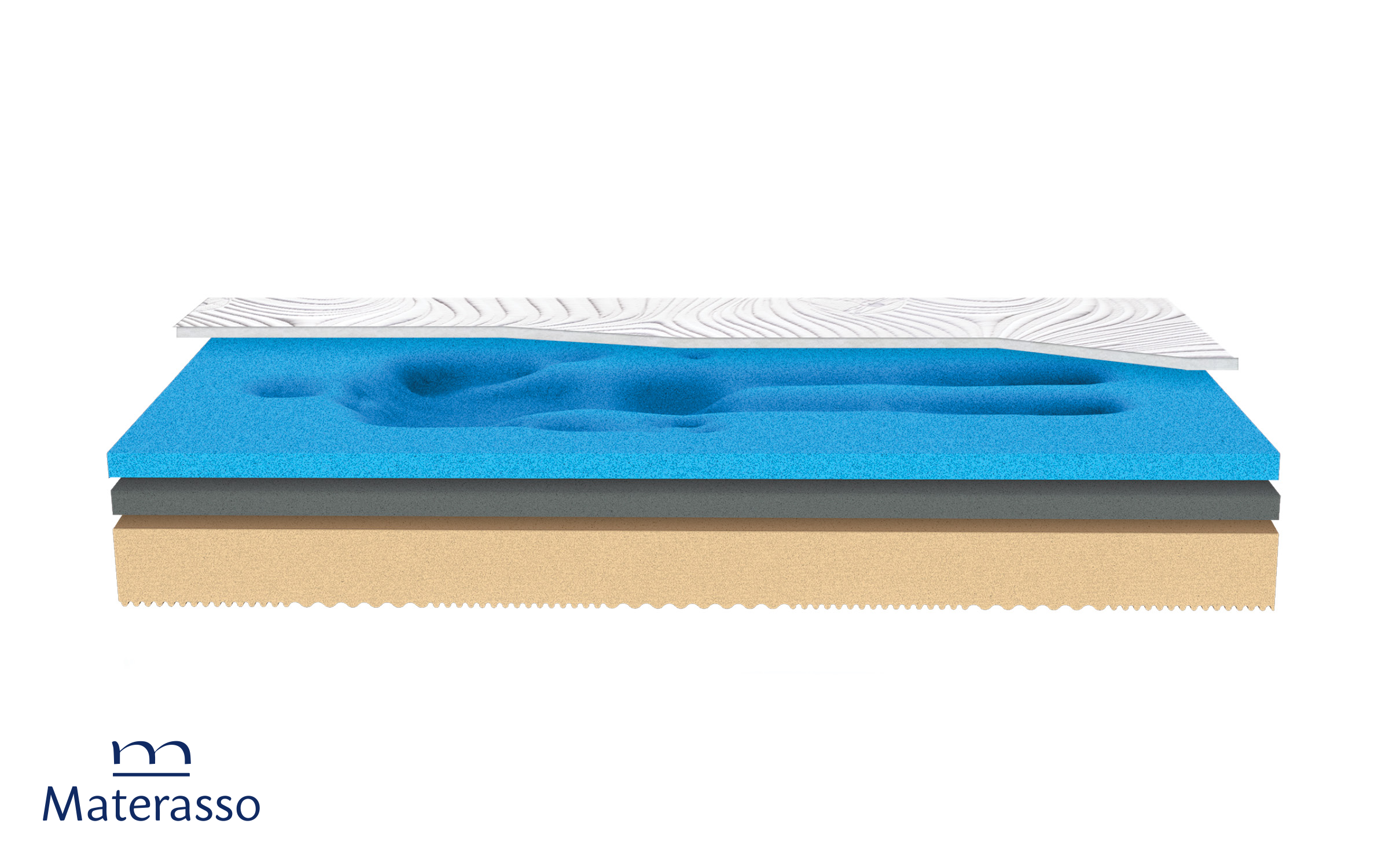 Saltea 200/200 cu doua fete Visco Wind, alb  2