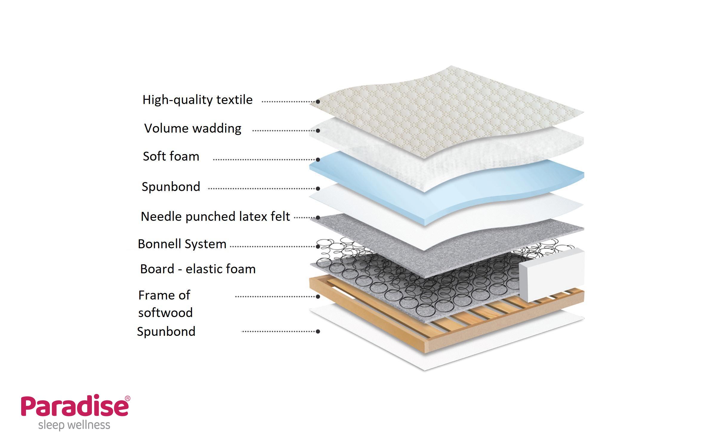 Saltea 90/190, cu o fata Classic Bonnell,   4