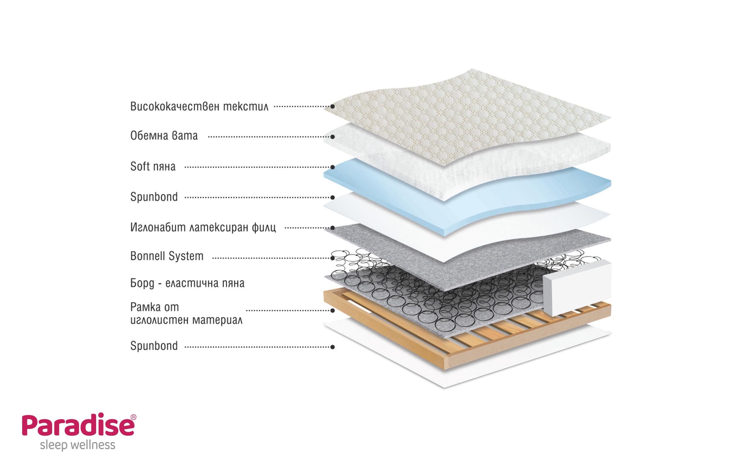 Матрас 150/200, односторонний Classic Bonnell,   3