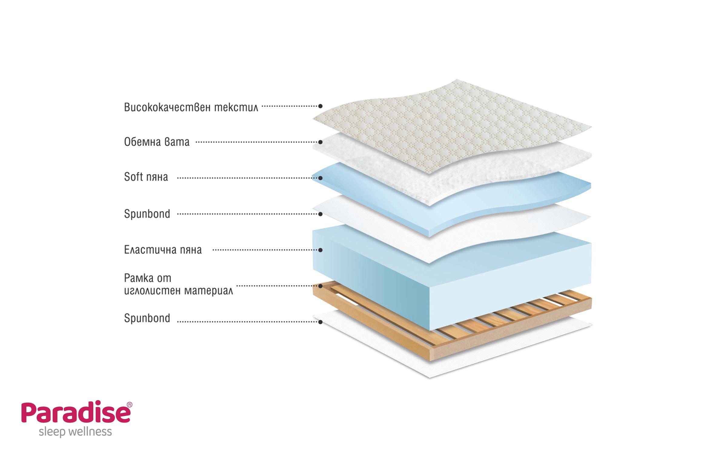 Матрас 160/190, односторонний Classic пена,   3