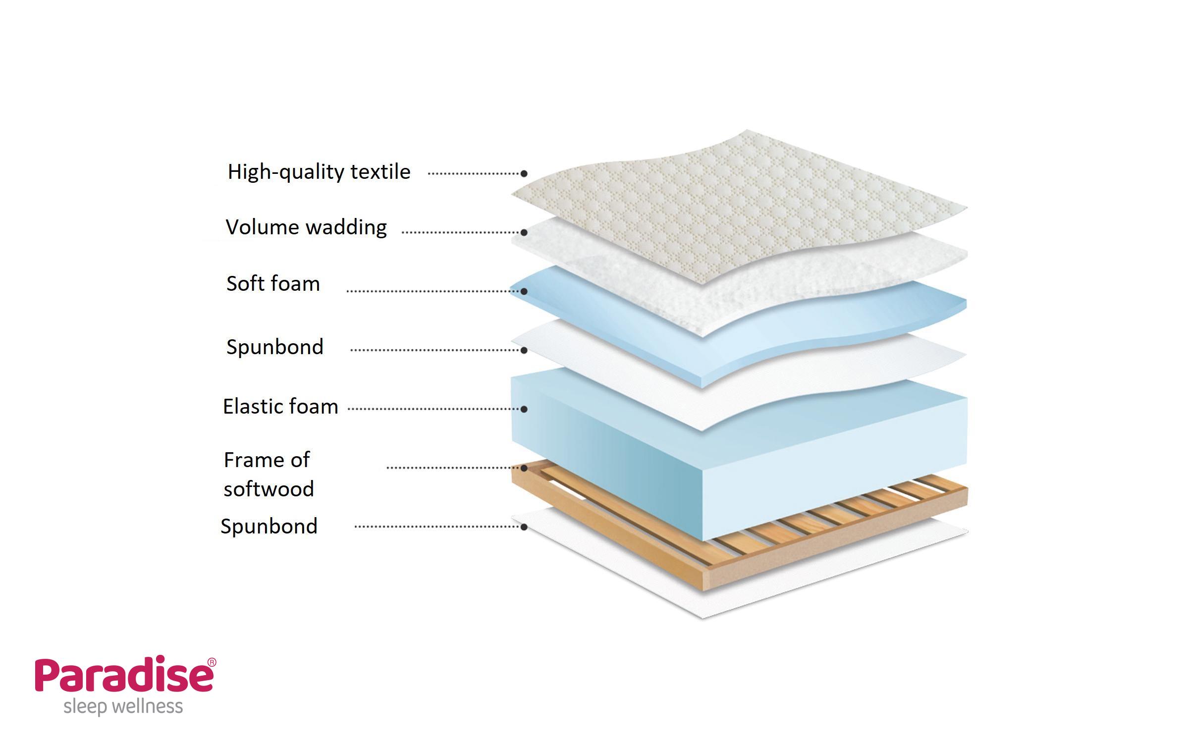 Матрас 90/200, односторонний Classic пена,   4