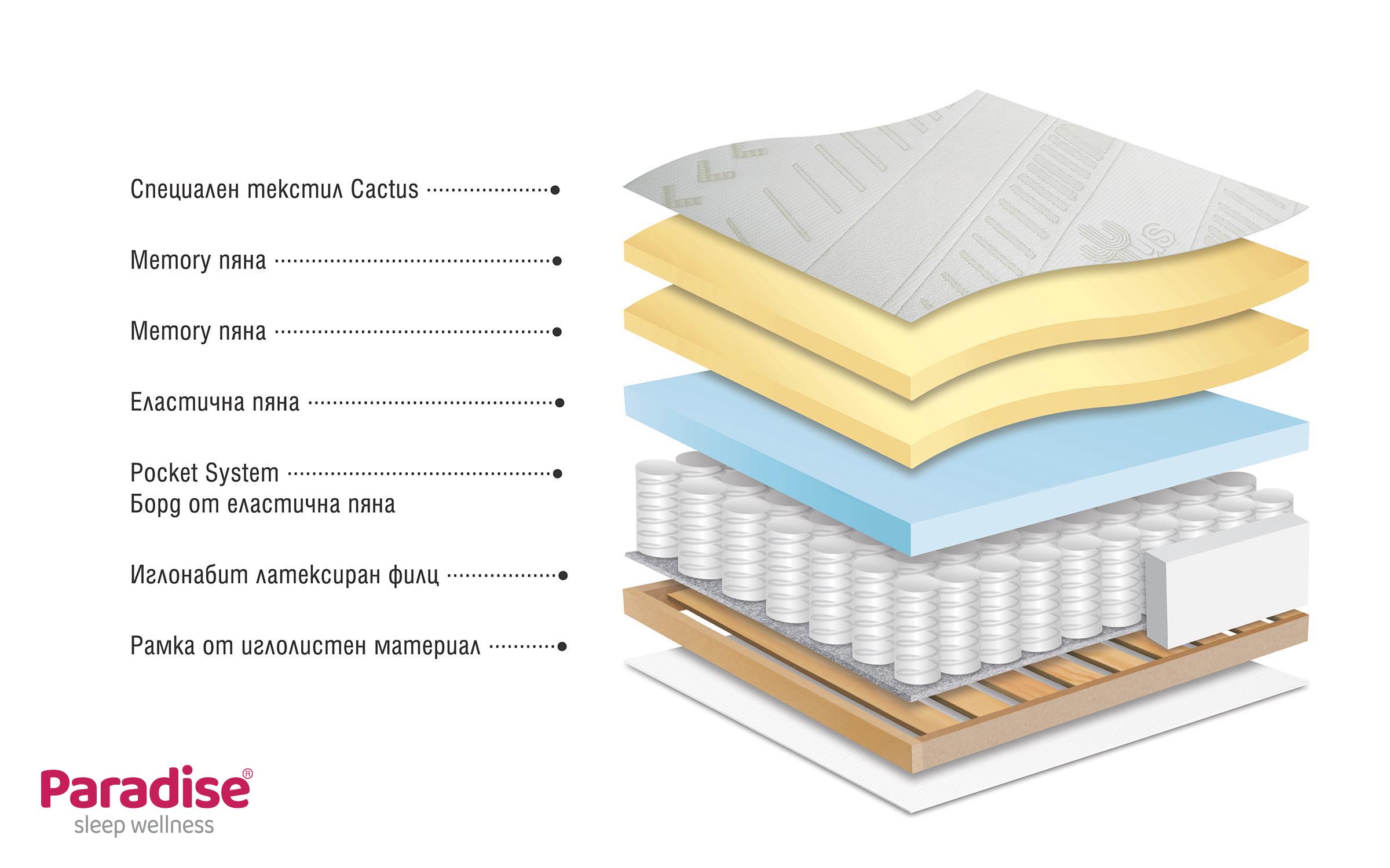 Saltea 140/200, cu o fata Acapulko,   2