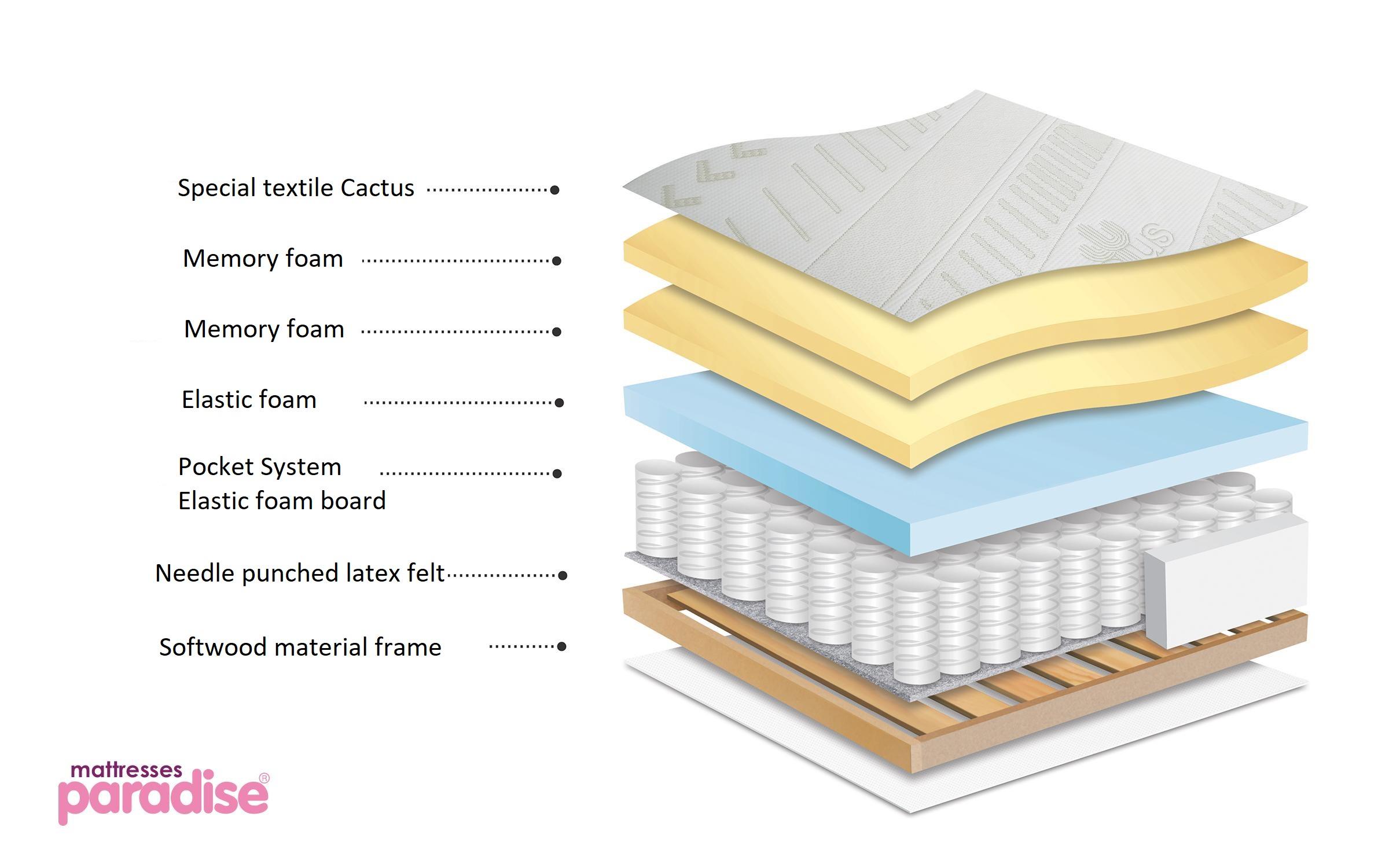 Saltea Acapulko,  cu o fata,90/200,   3