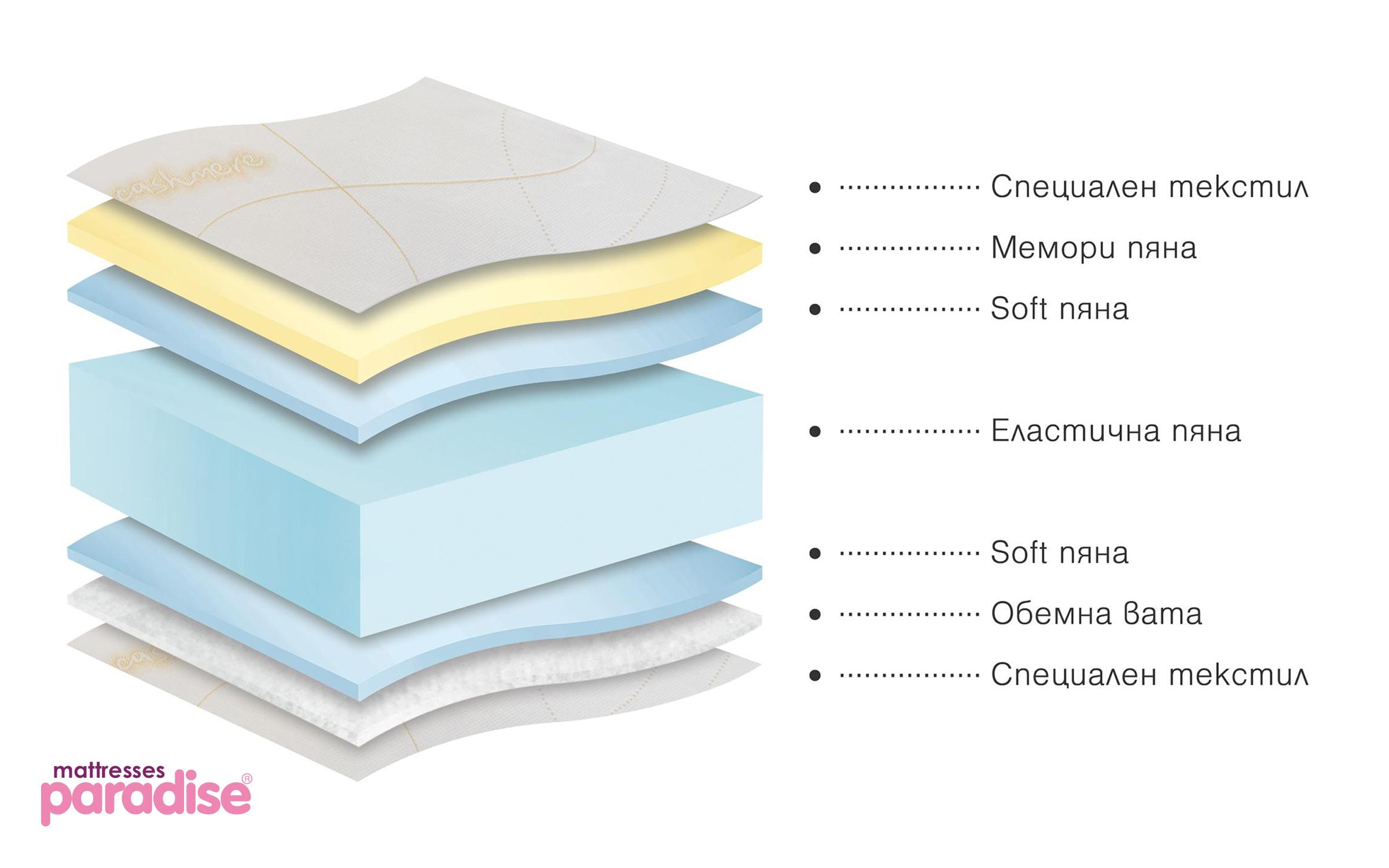 Saltea 160/200, cu doua fete Cashmere Hybrid,   4