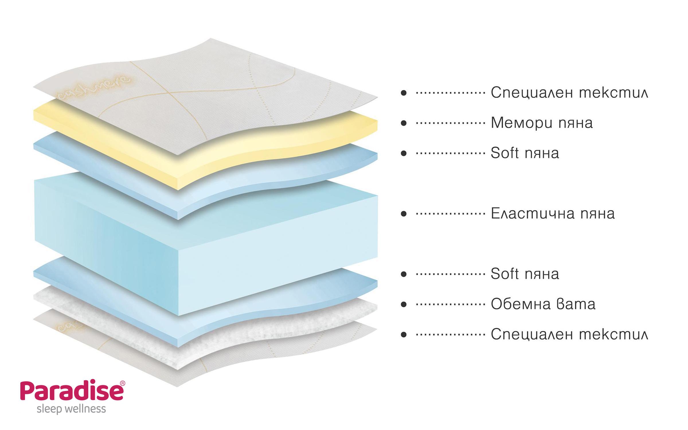 Матрас 90/200, двусторонний Cashmere Hybrid,   4