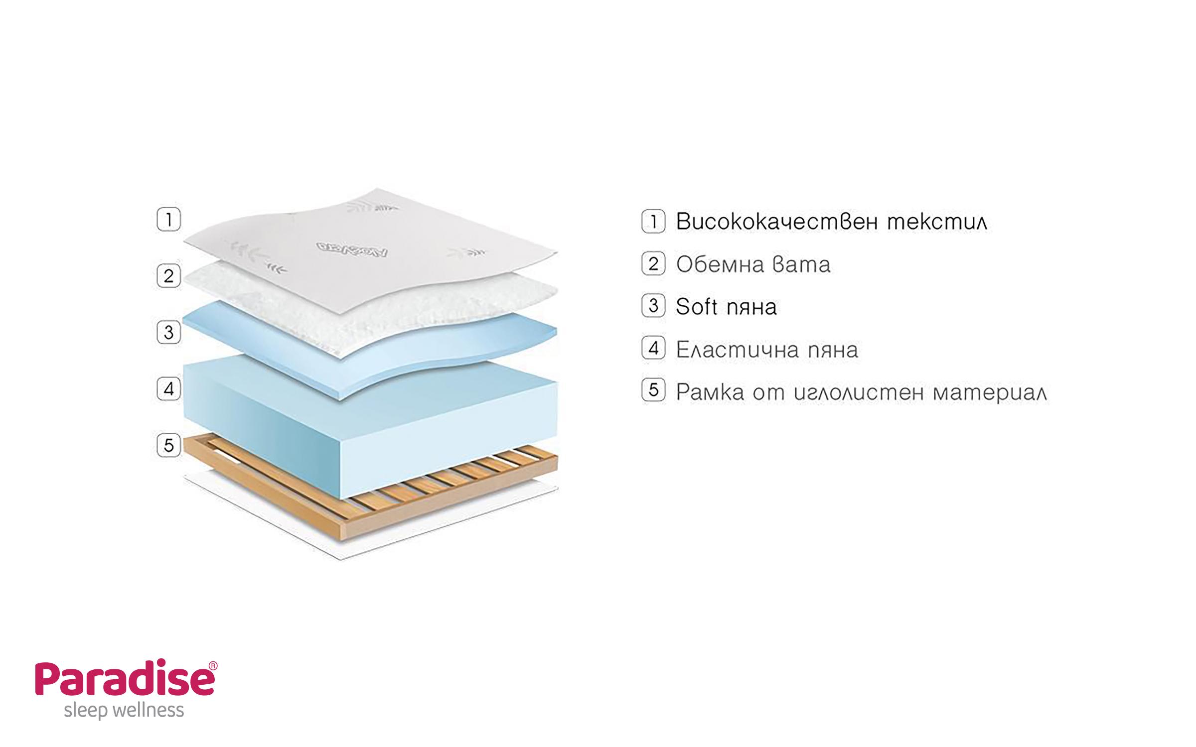 Saltea 90/200, cu o fata Finess Flex,   4