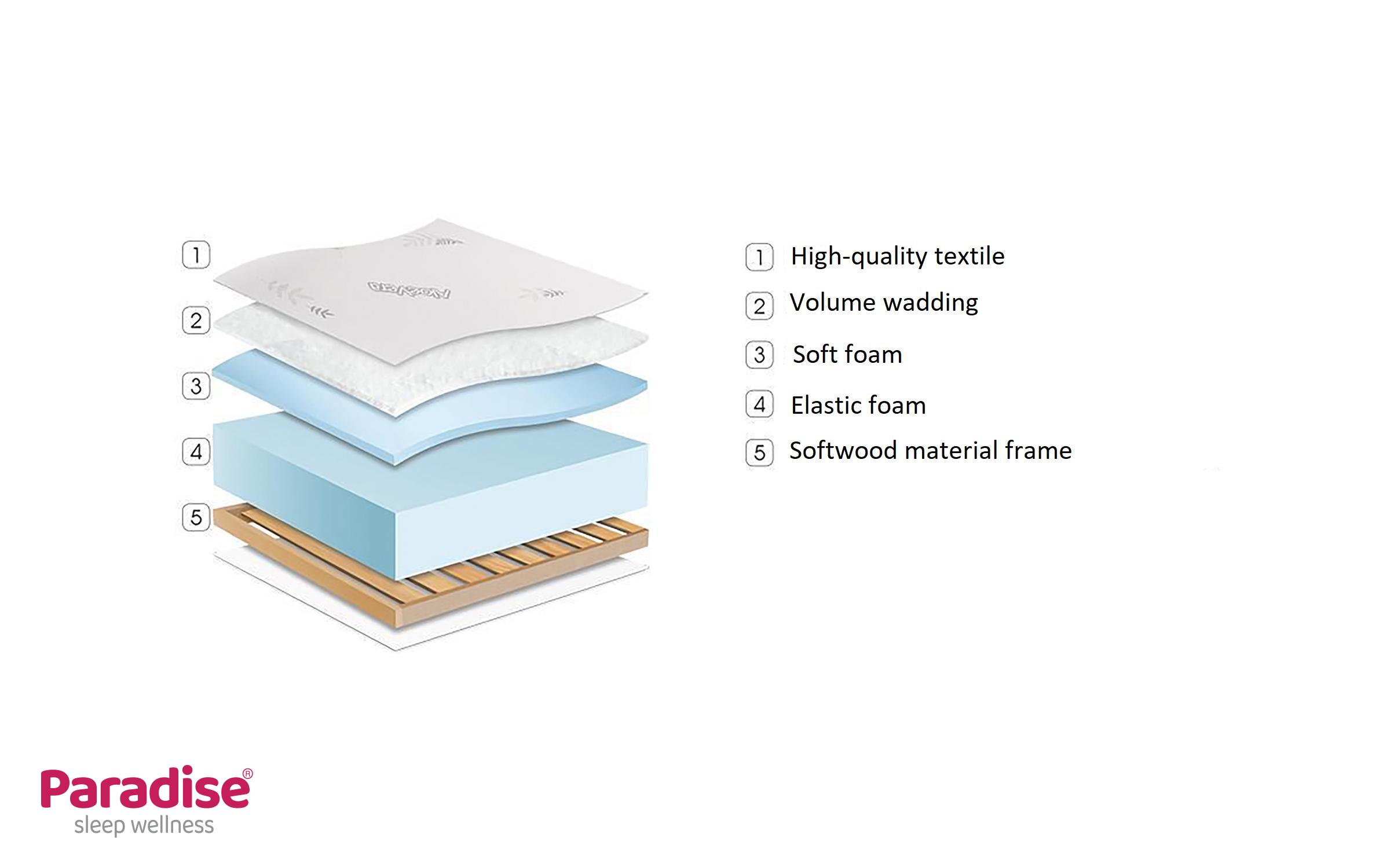 Матрас 140/200, односторонний Finess Flex,   5