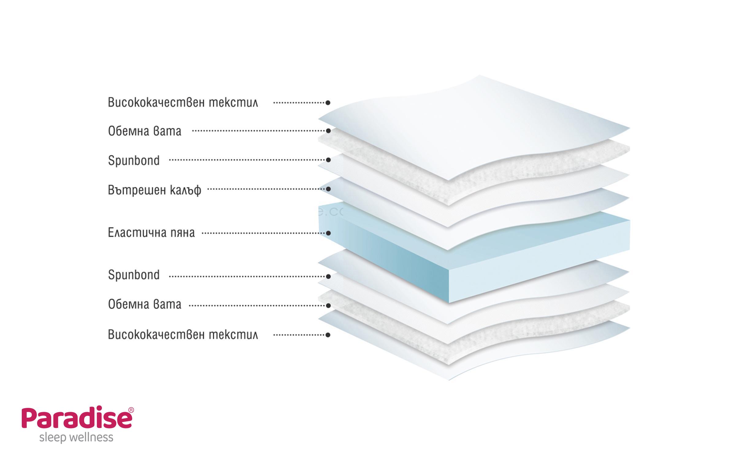 Saltea 70/140, cu doua fete Suncho,   3