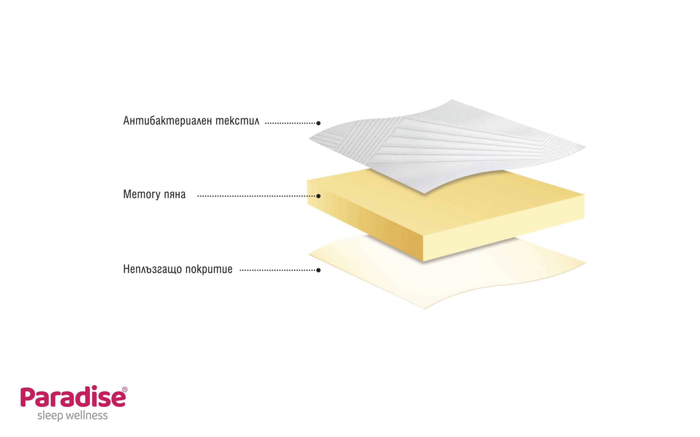 Top saltea 150/200 Toper Memory,   4