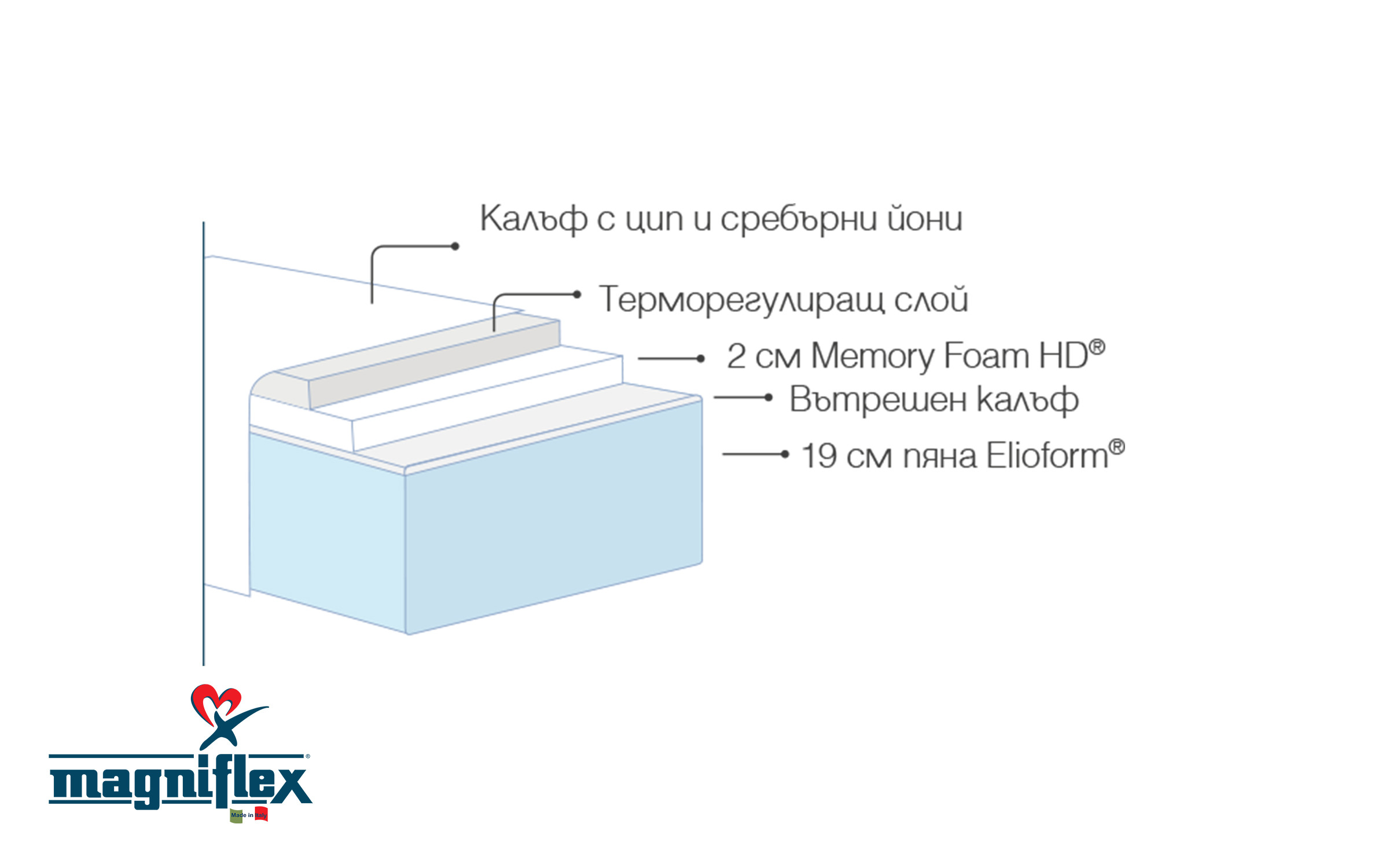 Saltea 82/190, cu doua fete Silvercare thumb