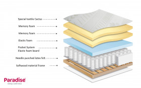 Saltea 180/200 cu o fata Acapulko thumb