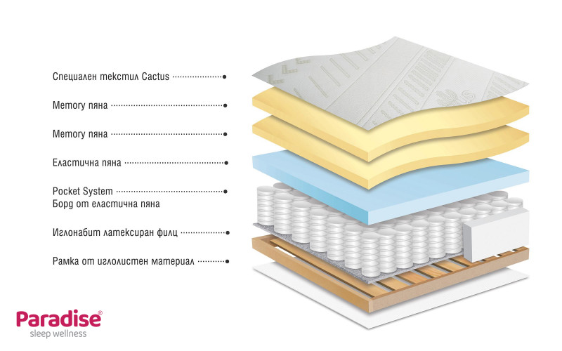 Saltea 180/200 cu o fata Acapulko,   2